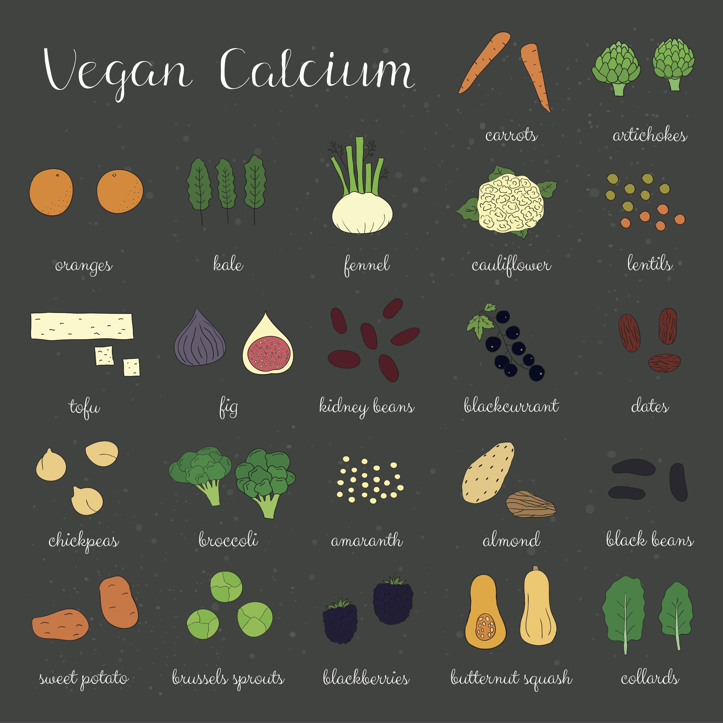 Vegan sources of calcium